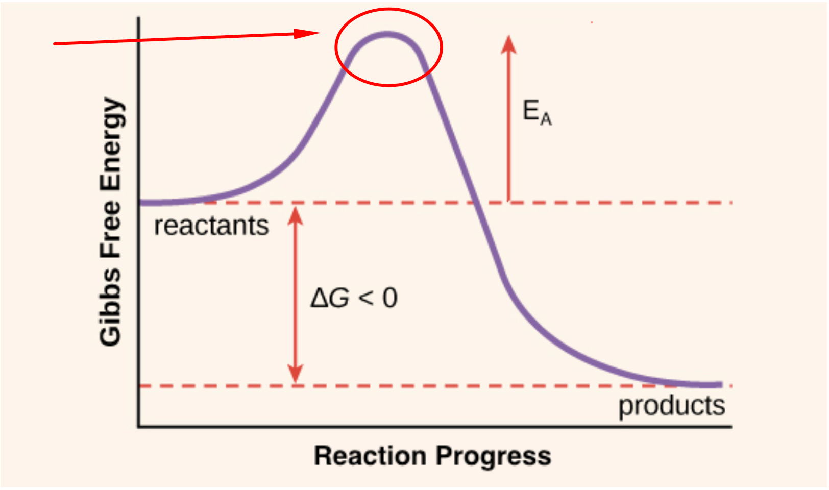 Activation Energy The Secret To Getting Started And Getting Finished 